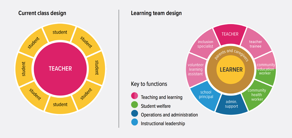 diagram-classroom-design